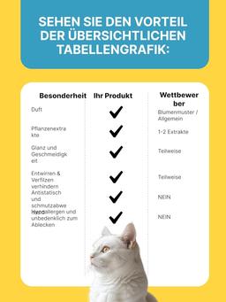 Aroma Spray Balm | Leave-in Care Spray for Cats & Dogs | Detangles Fur & Gives Shine | White Tea Fragrance 200 ml