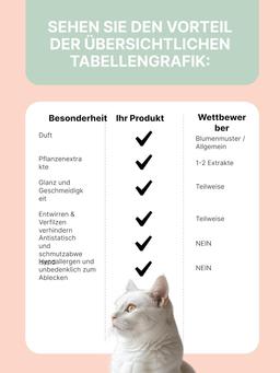 Aroma-Spray-Balsam für Katzen & Hunde | Leave-in Hundeshampoo & Katzenshampoo mit pflegendem Balsam-Effekt | Hundeshampoo Langhaar für Entwirrtes, Glänzendes Fell | Rose Duft, 200 ml