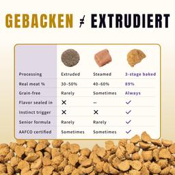 Ofengebackenes Trockenfutter für Senior-Katzen 2 kg