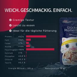 Nassfutter für Katzen „Moment des Glücks“ mit Sardine & Thunfisch, funktionale Rezeptur für Fellpflege, getreidefrei, sa