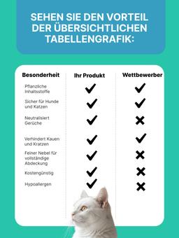 Universelles Verhaltenskorrektor für Tiere, funktionsübergreifendes Antipee für Katzen und Hunde. 200 ml 7