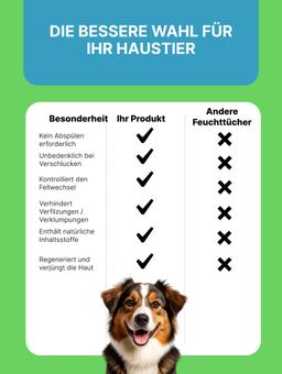 Shampoo-Tücher zum schnellen Baden ohne Wasser mit der Hautallergie-Präventionsfunktionund trockener Dermatitis vorzubeugen. Mit Seidenprotein und Honigextrakt. Für kleine und mittlere Hunde. 25 St. 12