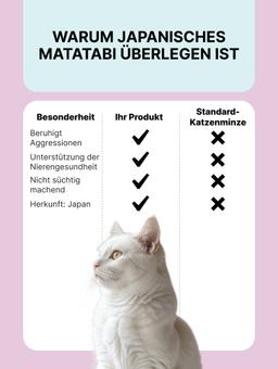 Matatabi zum Stressabbau wenn „Allein zu Hause“, 1 g. 7