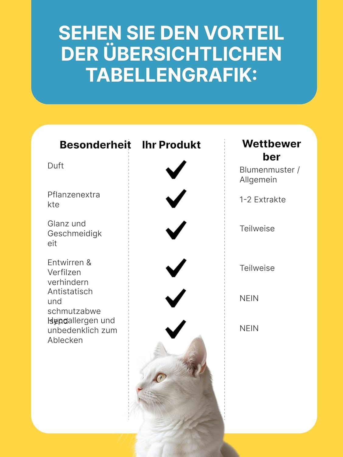 Aroma Spray Balm | Leave-in Care Spray for Cats & Dogs | Detangles Fur & Gives Shine | White Tea Fragrance 200 ml