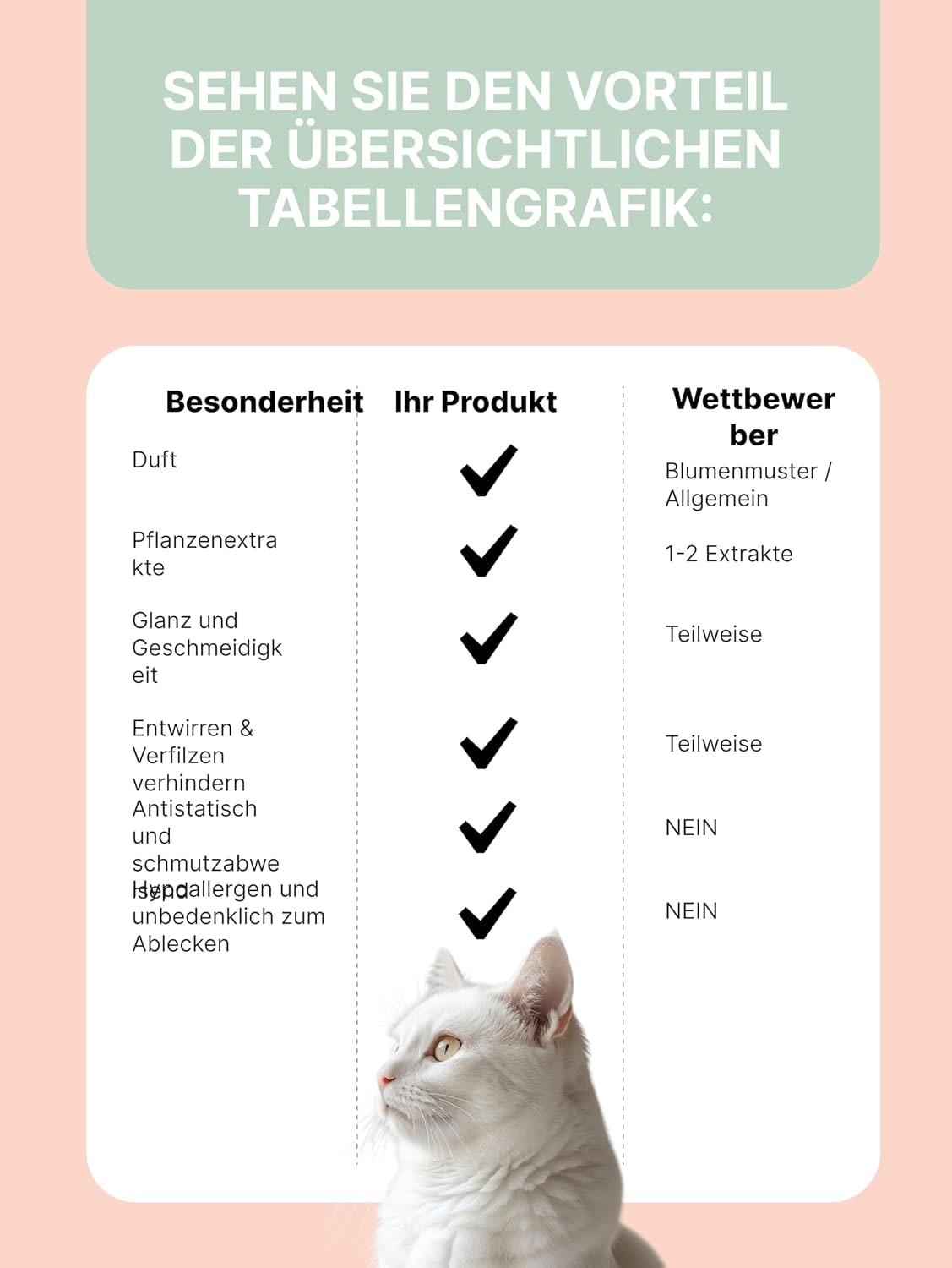 Aroma Spray Balm | Leave-in Spray for Cats & Dogs | Detangles Fur & Gives Shine | Rose Fragrance, 200 ml